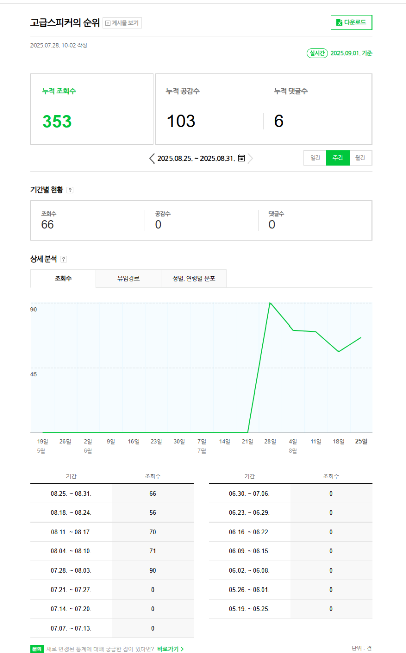 고급스피커의 순위
