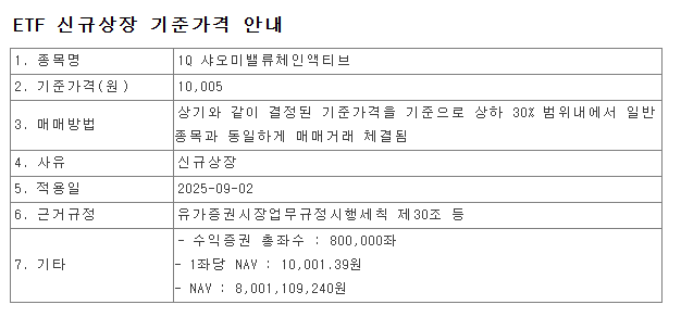  1Q 샤오미 밸류체인 액티브 ETF 주가, 중국 AI 제조업 미래