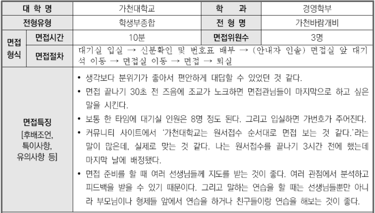  2024년 가천대학교 경영학부 학생부종합 가천바람개비전형 면접 기출 문제[수원대입컨설팅]