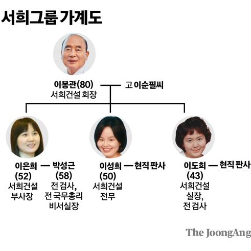 <b>특검 출석</b> <b>이봉관회장</b> 위독?-“한국 권력 빌붙어 생존, 자산은... 