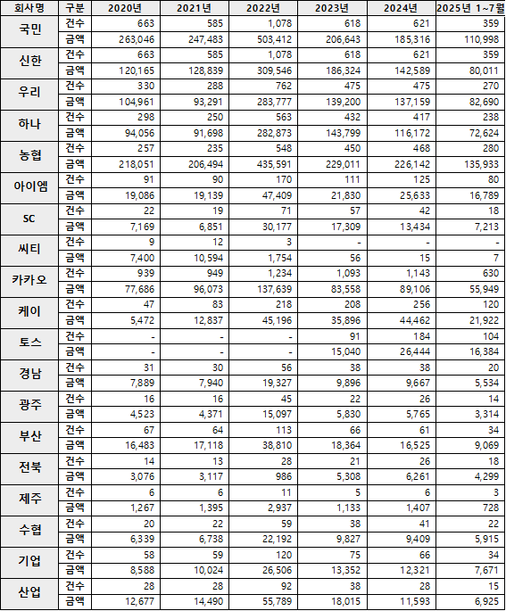  [긴급 진단] 경기침체 서민·자영업자 ‘벼랑 끝’... "예적금 깨 버틴다"