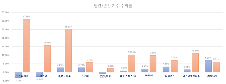  주식 INDEX 25.09.02