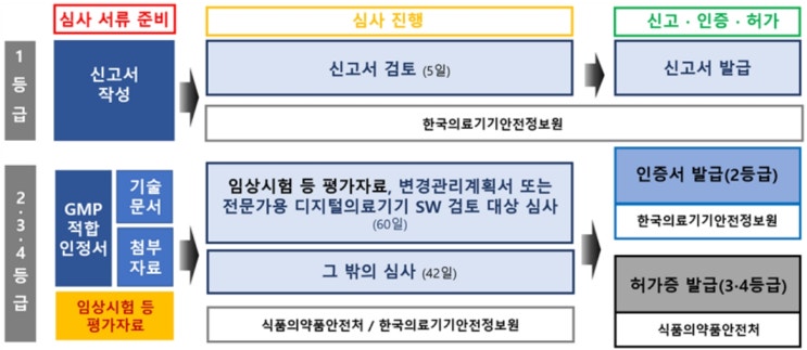  디지털의료기기 허가·심사 업무설명회 자료(2025.8)