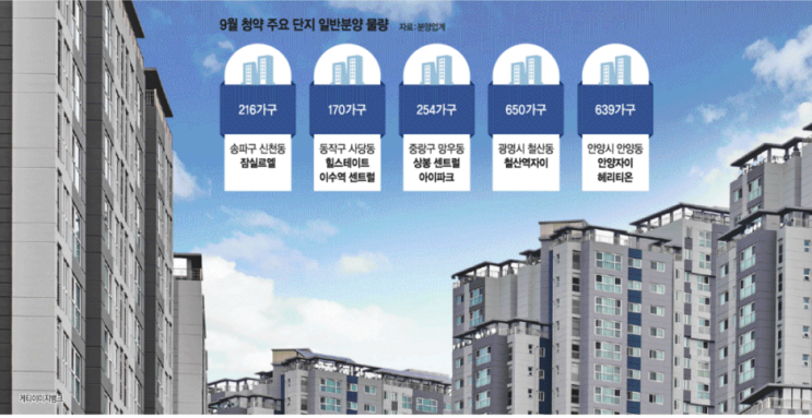 2025. 9. 2 일간지 경제뉴스 브리핑