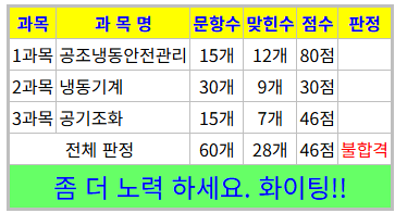 공조냉동기계기능사 필기 오답노트(1) 혼촉, 냉매-흡수제, 브라인