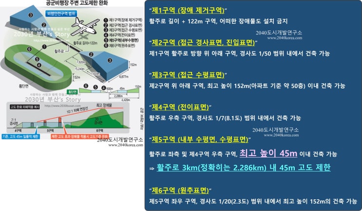  2030년 공항 고도제한 확대와 재건축 날벼락
