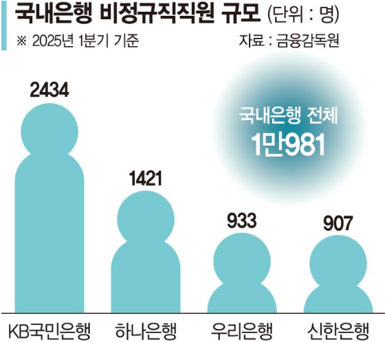 보호'라더니 결국 일자리만 파괴하는 '<b>노란봉투법</b>'