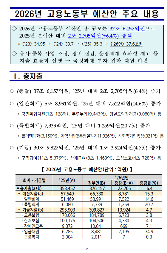  주 4.5일제 도입하면 최대 60만원 지원! 워라벨을 위한 정부의 파격적 정책 분석