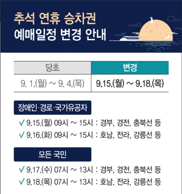 2025 추석 기차표 예매 일정 변경 확정! (코레일 9월 15일~18일)