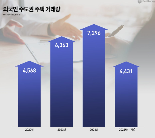  외국인 토지거래허가제, 이제야 도입…해외와 뭐가 다를까? 