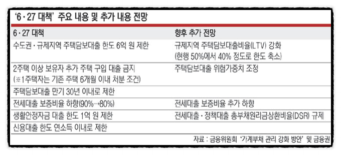  정부 부동산 대책 전망: 보유세 제외, 공급과 금융 중심