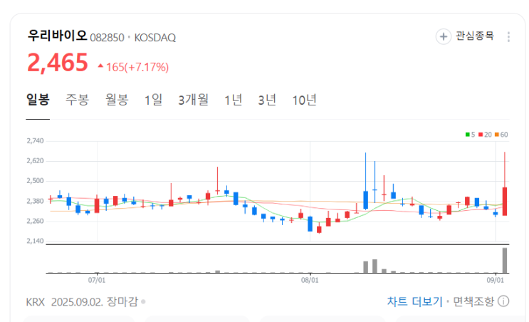 우리<b>바이오</b> 주가 전망 분석 ( + 트럼프 대마 <b>규제 완화</b> )