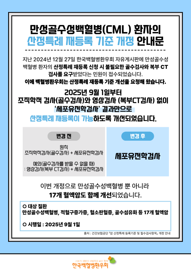 [논평] 백혈병환우회는 건보공단과 복지부의 만성골수성백혈병 포함 17개 혈액암 산정특례 ....