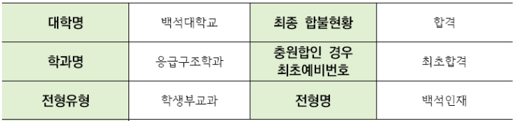  2024학년도 백석대학교 응급구조학과 학생부종합 백석인재전형 면접 기출 문제[수원학생부교과면접학원]