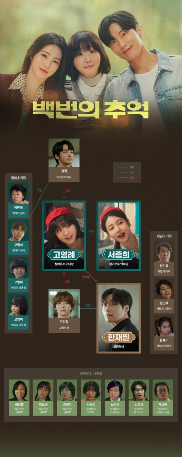<b>백번의 추억</b>, <b>김다미</b>→<b>허남준</b> 짝사랑…'응답하라' 감성... 