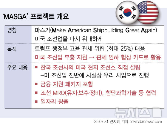  HD현대 조선 3사 공동파업 위기! 마스가 프로젝트와 합병이 노사 갈등을 키운 이유