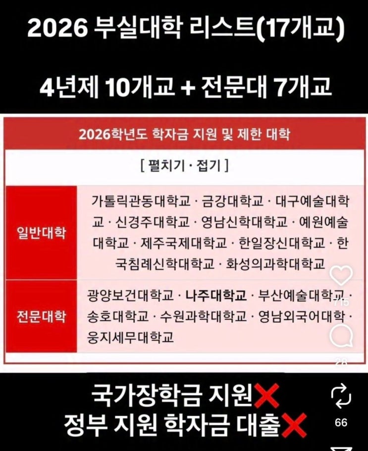  2026 부실대학 리스트