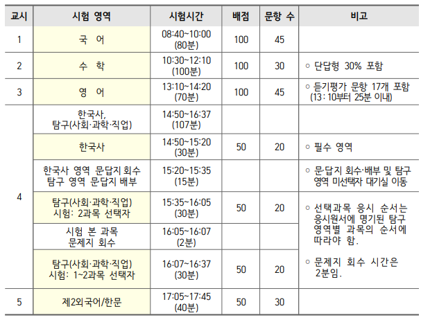  9월 모의고사 & 수능  자잘한 팁
