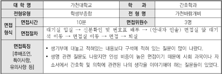  가천대학교 간호학과 학생부종합 가천바람개비전형 면접 기출 문제[수원생기부비교과컨설팅]
