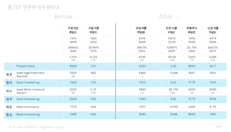  10억 대주주 양도세 분석 2025년 새로운 기준과 절세 전략
