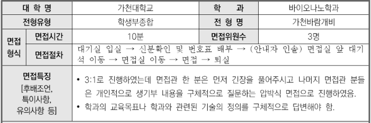  가천대학교 바이오나노학과 학생부종합 가천바람개비전형 면접 기출 문제[수원수시면접학원]