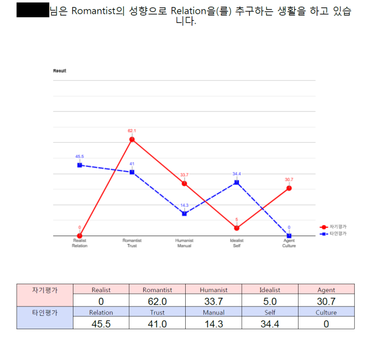  WPI 심리검사는 뭔가요? 어떻게 활용할 수 있나요?