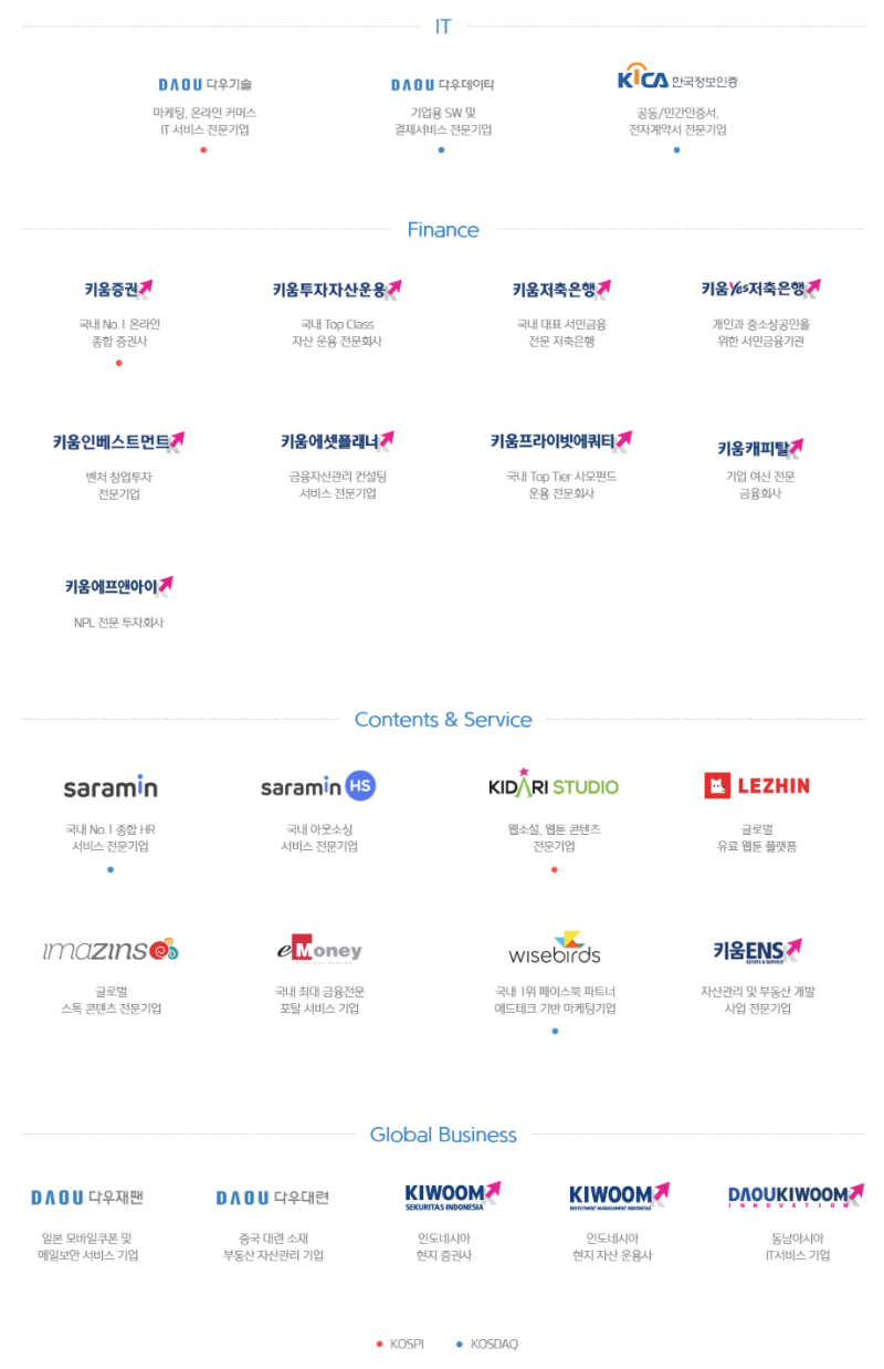 다우기술의 대가족 