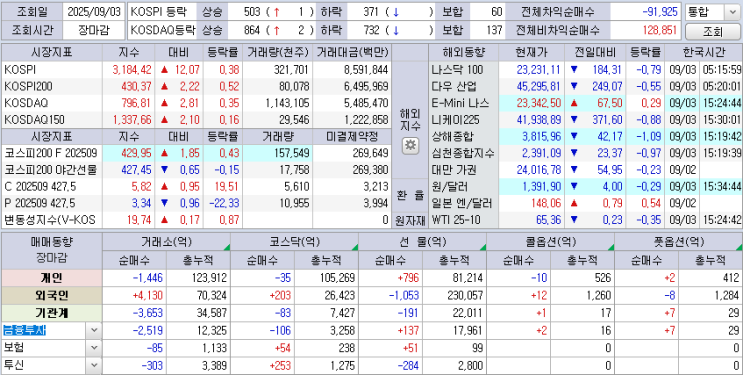  25.09.03 한국 마감