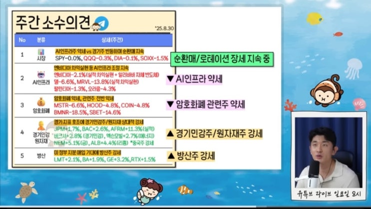 미국 금리 인하? 인플레와 버핏의 수상한 움직임
