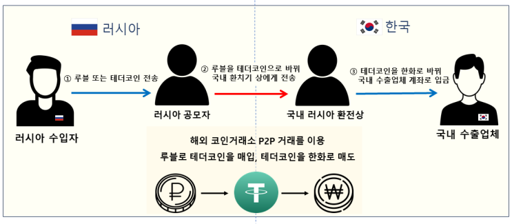 <b>회의</b> / 관세청, 가상자산<b>거래소</b>와 손잡고 건전한 <b>시장</b>구축... 