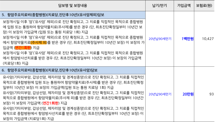  항암 치료마다 100만원 지급 보험, 정말 효율적일까요? | 숨겨진 함정 2가지
