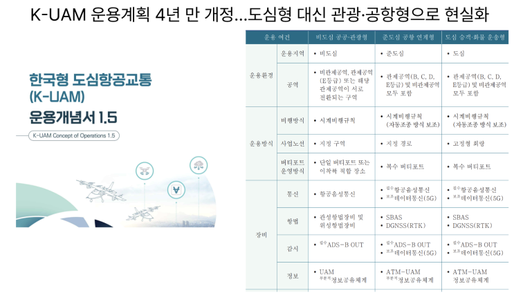  [9월2일]K-UAM 운용계획 4년 만 개정,국가AI전략위원회, 컴플리트 가챠 금지추진