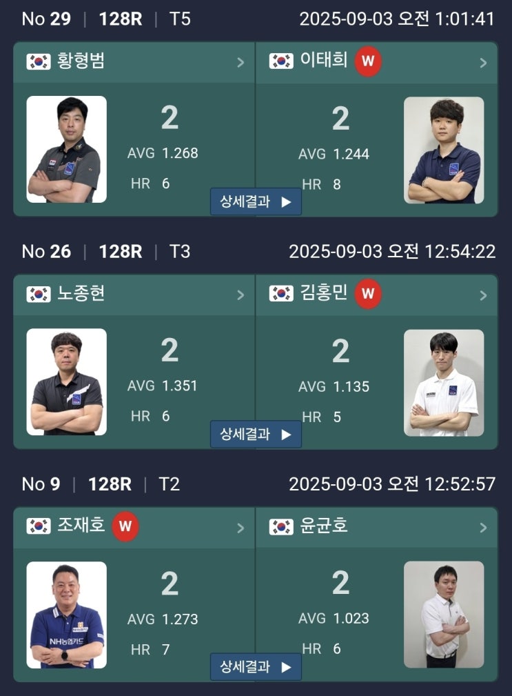 SY 베리테옴므 <b>PBA</b> 챔피언십 64강 대진표 - 128강 1일차... 
