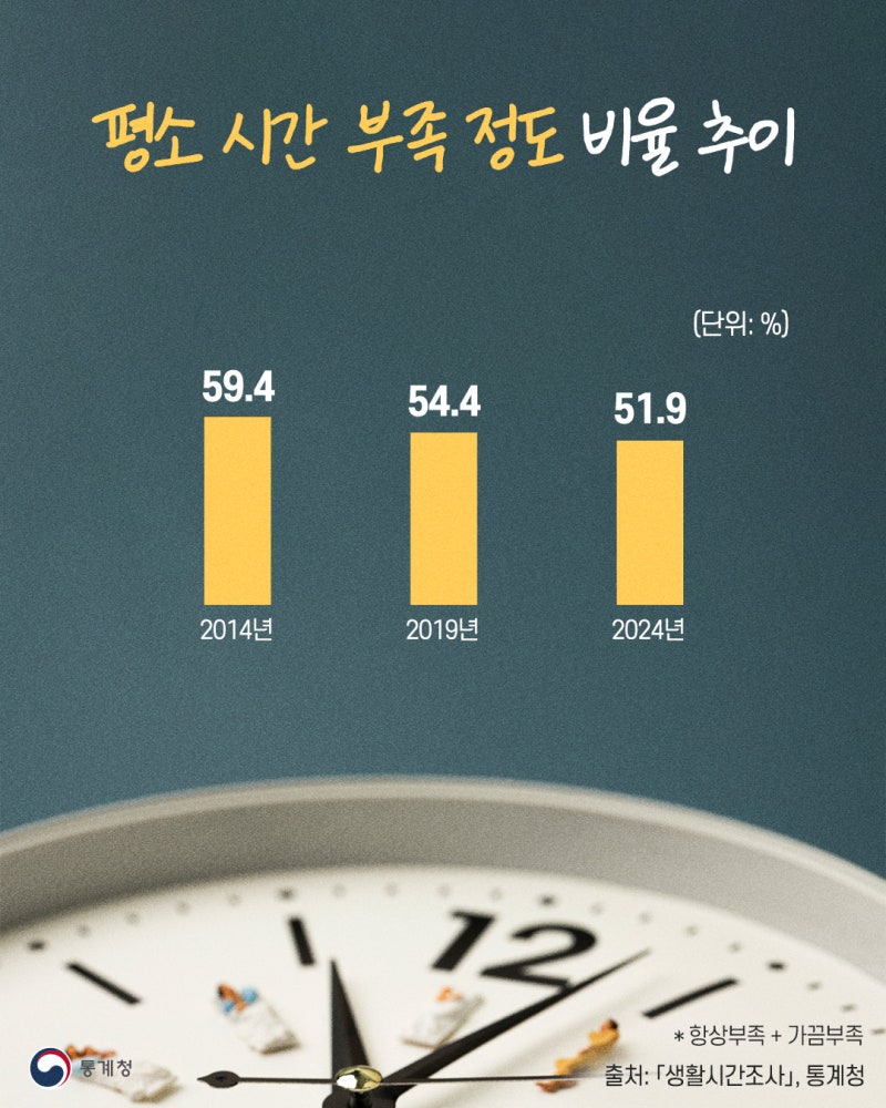 당신의 24시간은 어땠나요? : 네이버 블로그