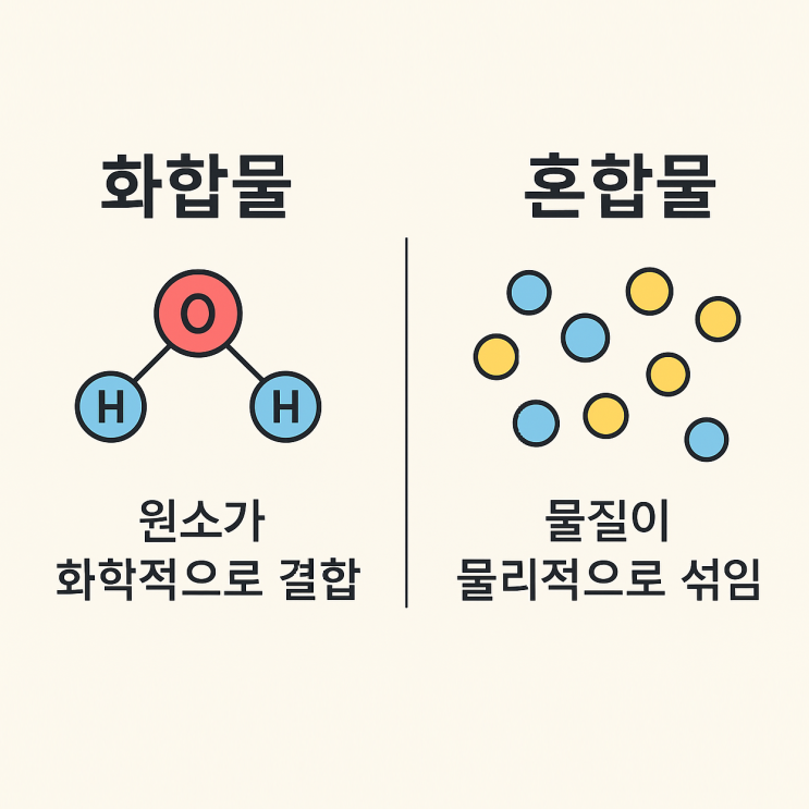  화합물 혼합물 차이 뜻 구별