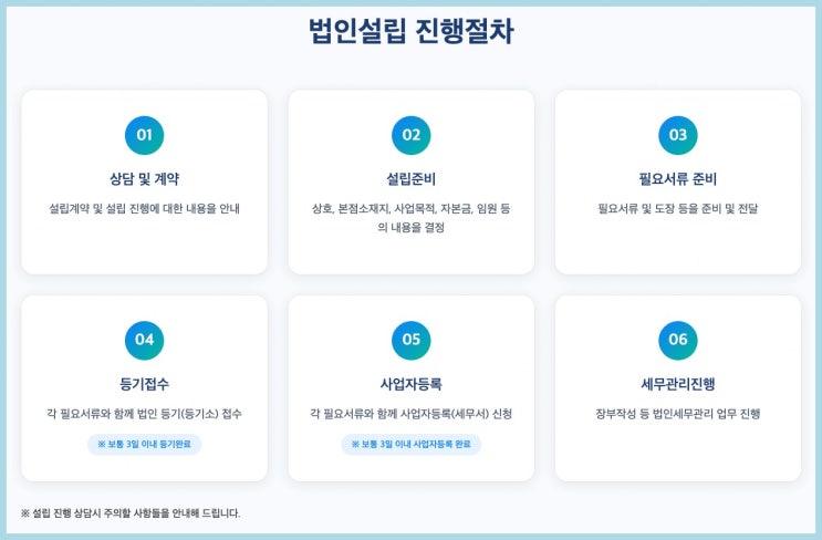  덕우세무회계 강남세무사, 무료법인설립 추천 포인트