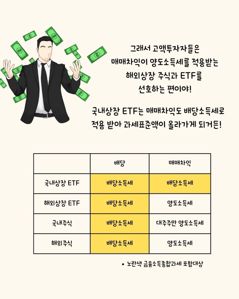 금융소득 2000만원 초과되면 생기는 일 : 네이버 블로그