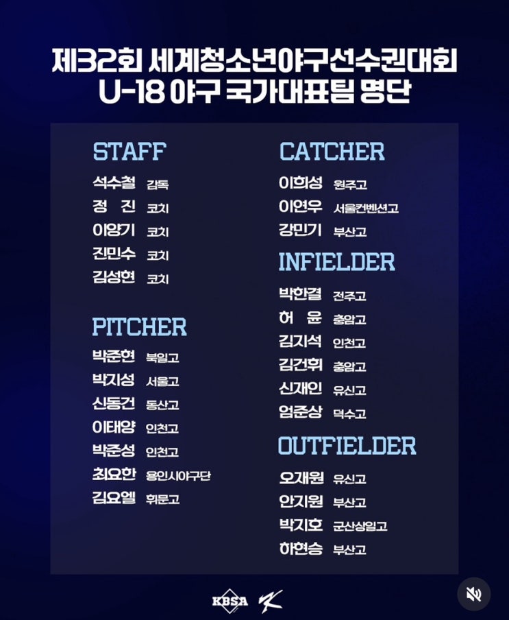 제32회 세계청소년<b>야구</b>선수권대회 <b>U-18 야구</b> 국가<b>대표팀</b> 명단... 