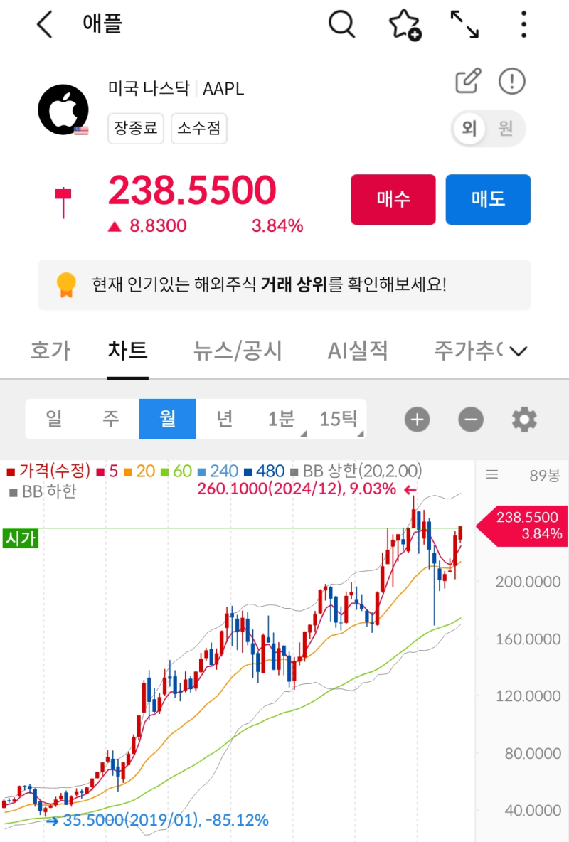 구글 알파벳 주가 9% 상승 이유는? : 네이버 블로그