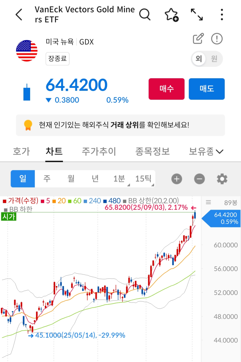 금투자 금광ETF도 있다 금현물ETF랑 뭐가 다를까? : 네이버 블로그