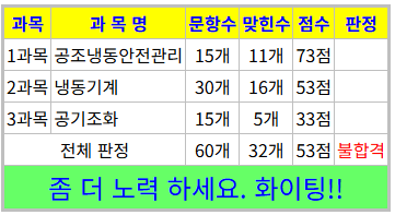  공조냉동기계기능사 필기 준비(2)