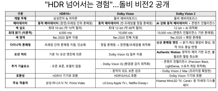  [9월3일] 종량제 AI 서비스 뜬다, 돌비 비전2 공개, 딜로이트의 6대 트렌드