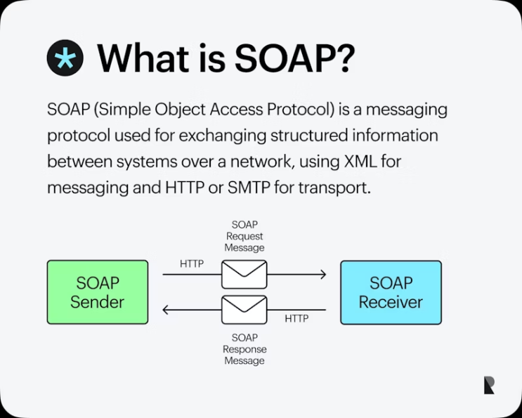  웹 서비스의 SOAP