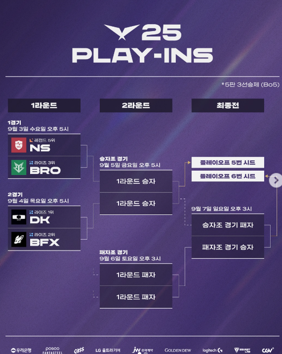 2025 LCK 플레이인 개막 일정 플레이오프 대진표 총정리