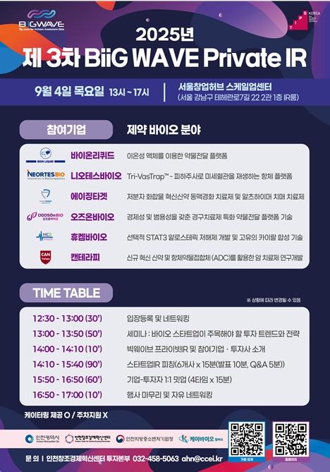 인천시, ‘2025년 제3차 빅웨이브 투자설명회’ 성황리 개최