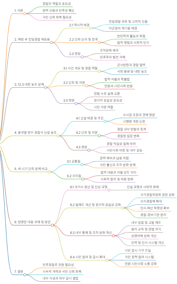 해방후 친일<b>경찰</b>의 재등용... 윤석열정부의 <b>경찰</b>국 신설에... 