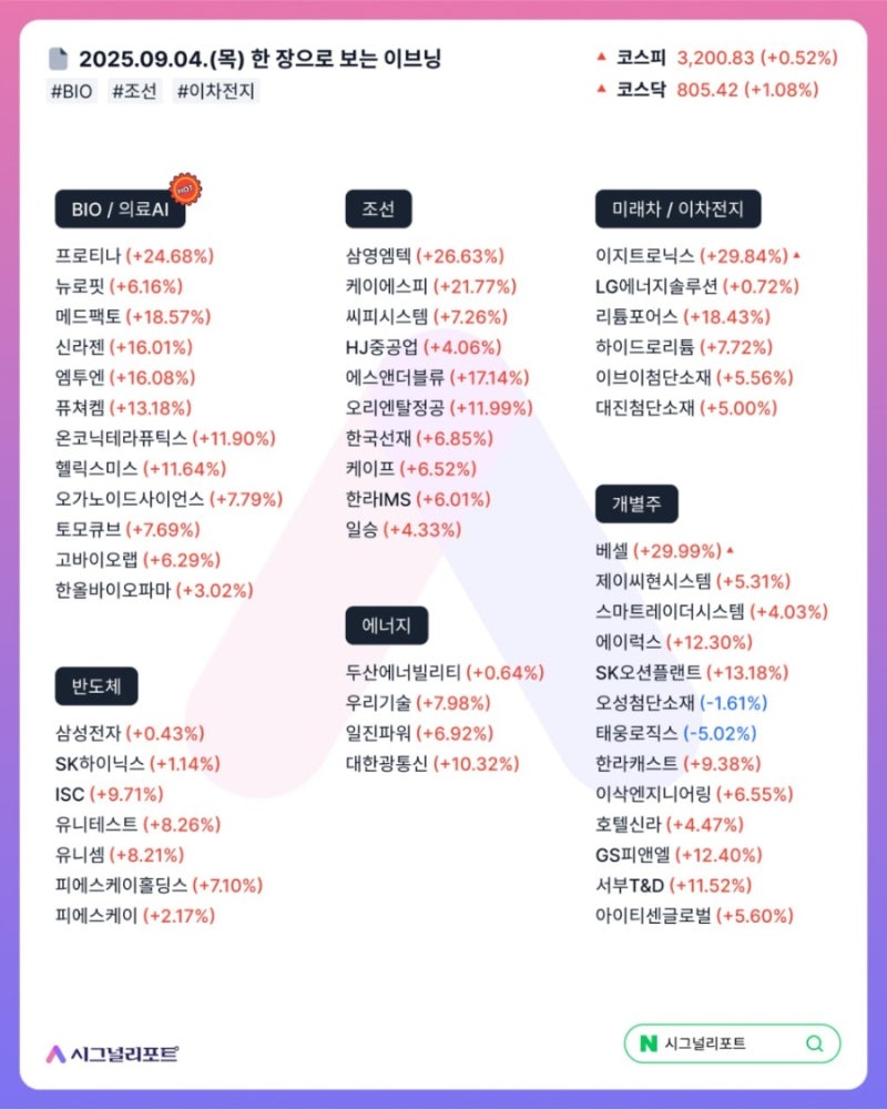 9,5 오늘의증시 주도섹터,돈이되는 종목 : 네이버 블로그