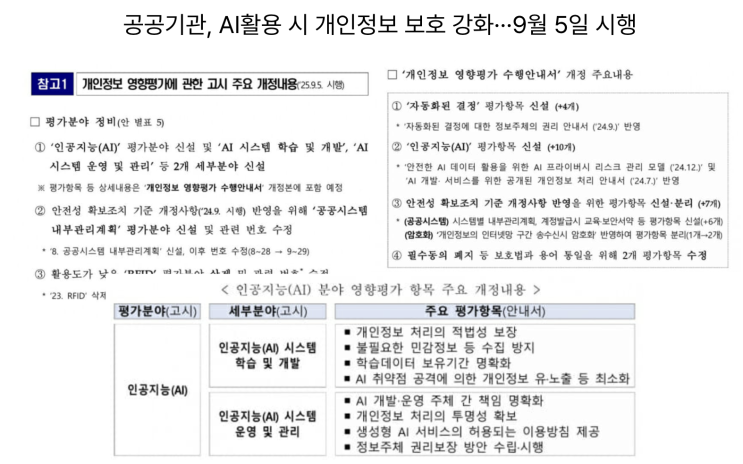  [9월4일]AI 웹브라우저 시대, AI활용 개인정보영향평가, 제로트러스트 국방보안가이드라인