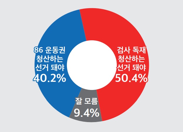 청산하면 <b>민주</b>당과 국민의힘 기득권들 중에 누가 더 많이... 