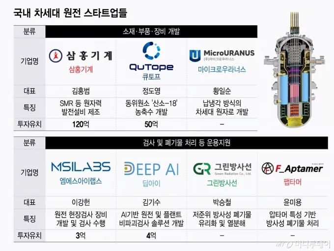  빌 게이츠도 투자한 SMR! K-원전 스타트업에 뭉칫돈 몰리는 이유와 투자 동향
